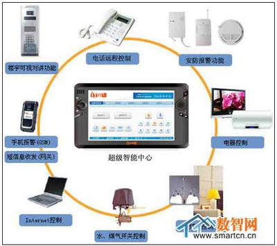 淺析WIFI技術在智能家居中的應用
